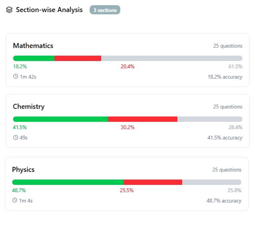 Students Get Instant Results